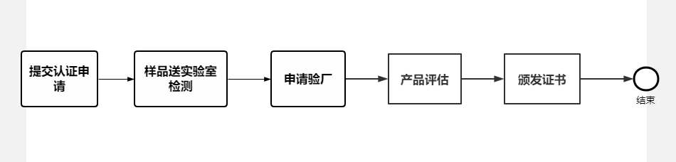 流程图.png